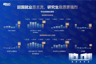 火力全开！布伦森三分10中6砍全场最高32分外加7板7助 失误数为0