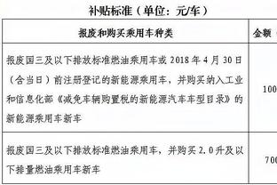 唯我乔大将军！乔治和小卡合同情况一样 最高可续4年约2.33亿